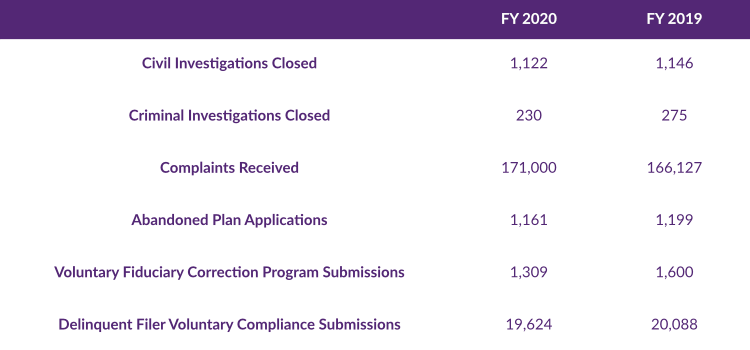 2020 DOL Enforcement Stats