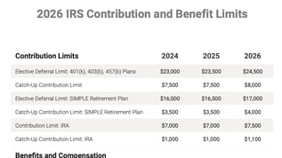 2026-irs-contribution-and-benefit-limits