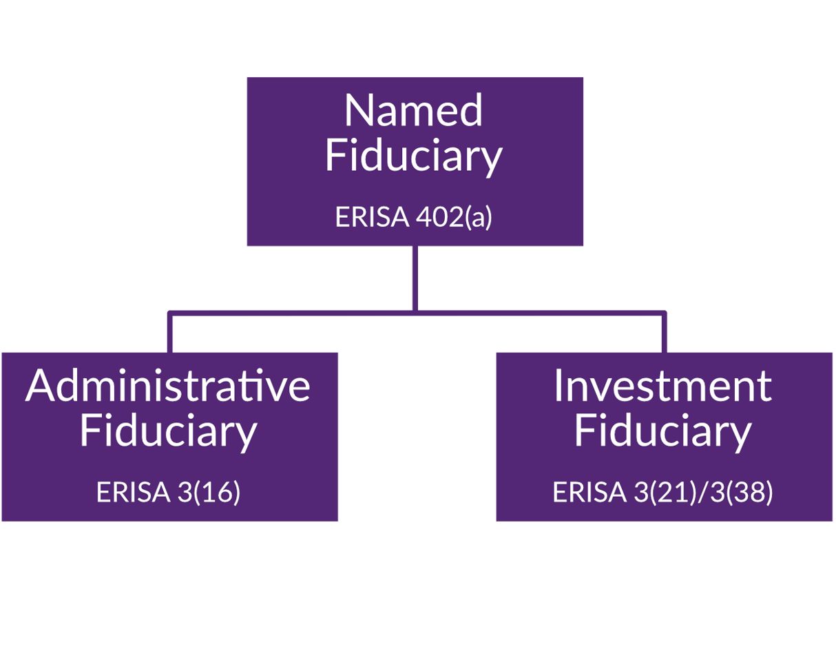 Step Aside 3(16) – the 402(a) Fiduciary Is The New Flavor of the Week