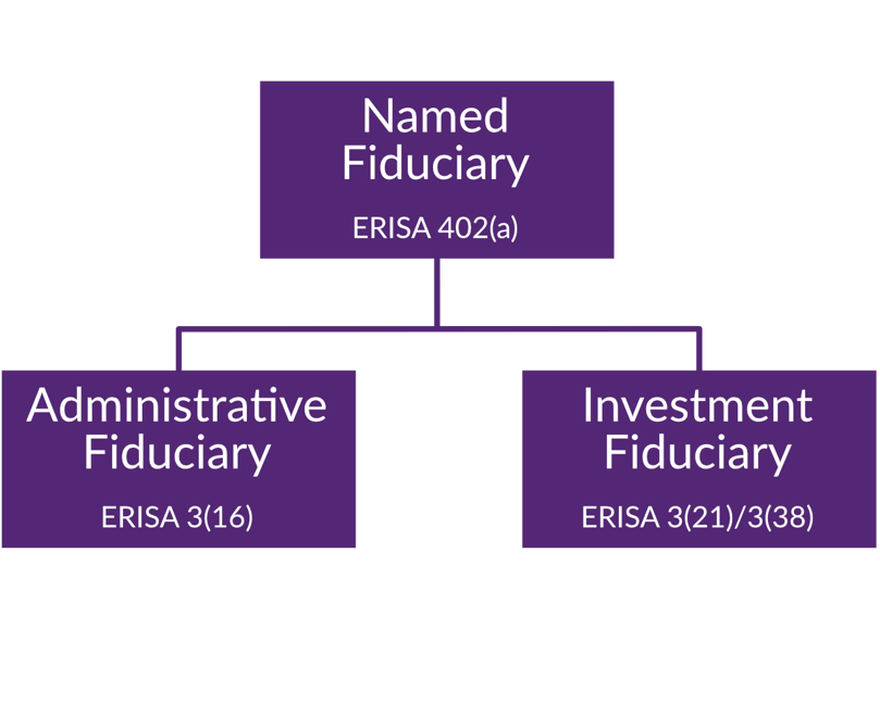 402(a)Chart