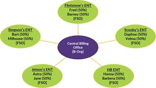 B-Org 1.jpg
