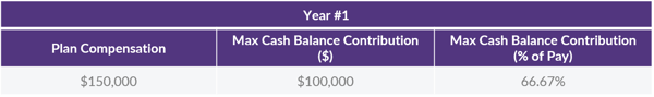 10.8.2020 CB Corner Table 1_Compensation