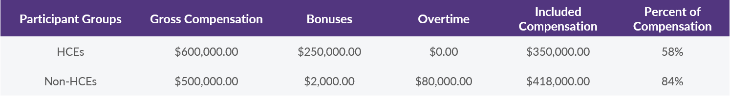 QOTW - 12.1.2020 - Compensation Table 1