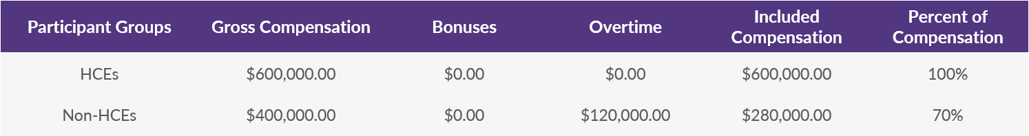 QOTW - 12.1.2020 - Compensation Table 2