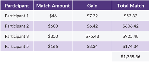 COTQ - June 2018 - Adjusting the Match Amount