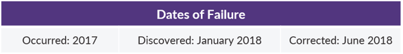 COTQ - June 2018 - Dates of Failure