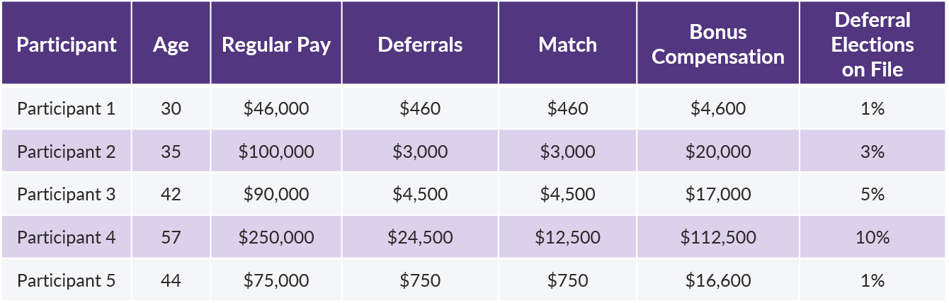 COTQ - June 2018 - Participant Information