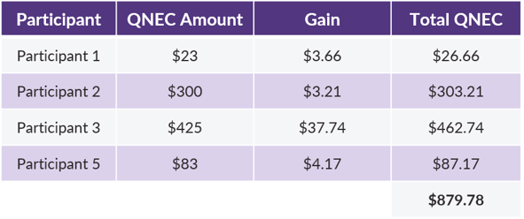 COTQ - June 2018 - Adjusting  the QNEC
