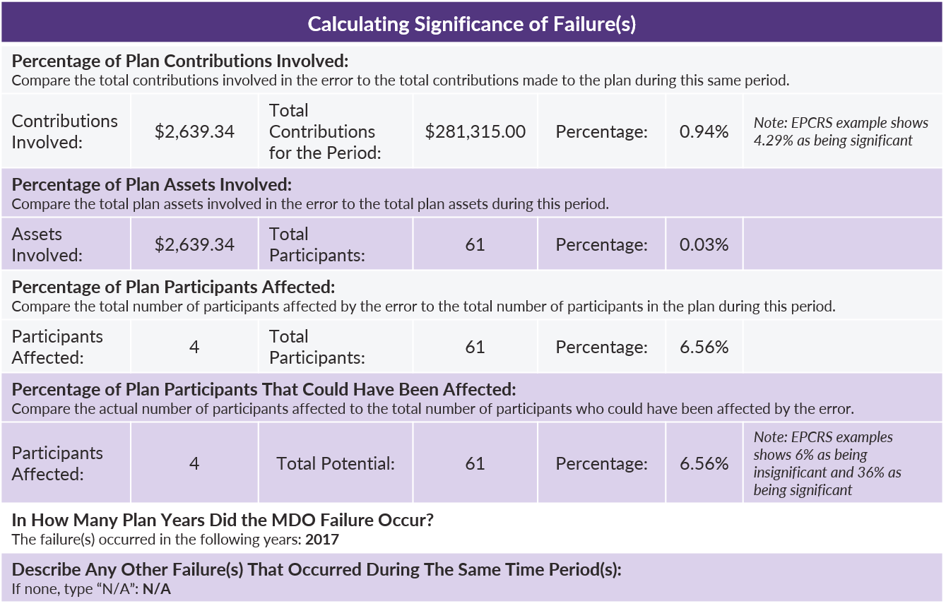 COTQ - June 2018 - Calculating the Significance of Failure
