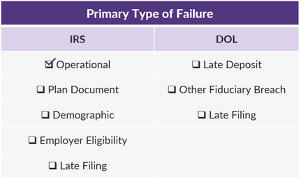 COTQ - June 2018 - Primary Type of Failure