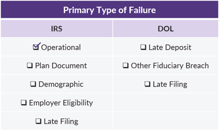 Voluntary Fiduciary Correction Program (VFCP) Online Calculator with  Instructions, Examples and Manual Calculations