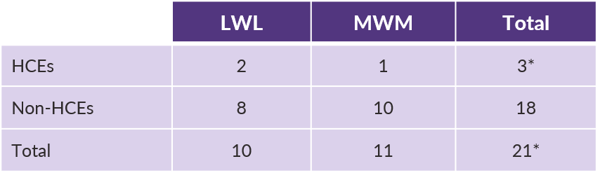 Q1 2020 COTQ_Table 1