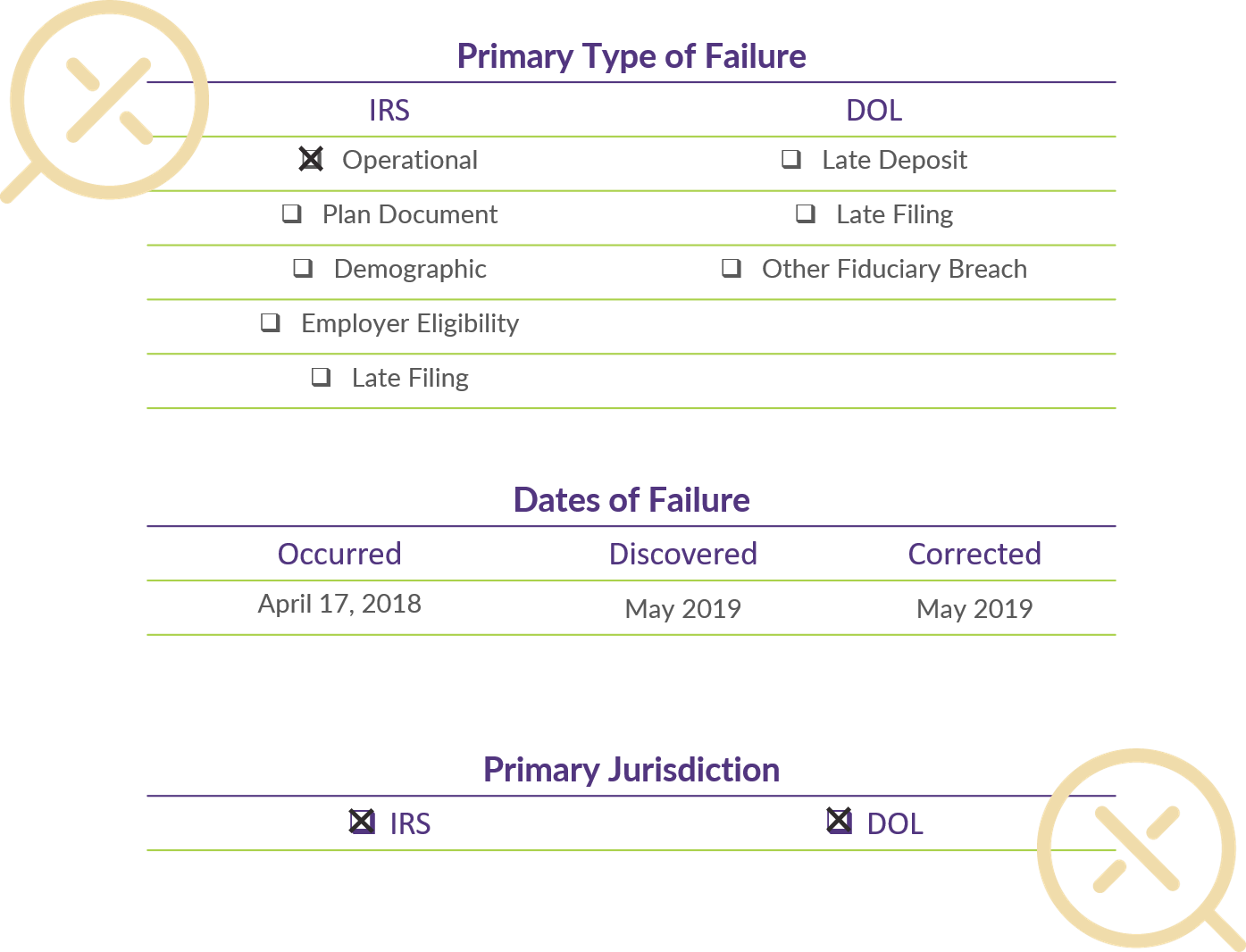 Q2 2019 COTQ_Error Details Table_v2