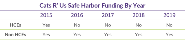 Q2 2020 COTQ_Table 1_Safe Harbor Funding by Year