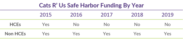 Q2 2020 COTQ_Table 1_Safe Harbor Funding by Year