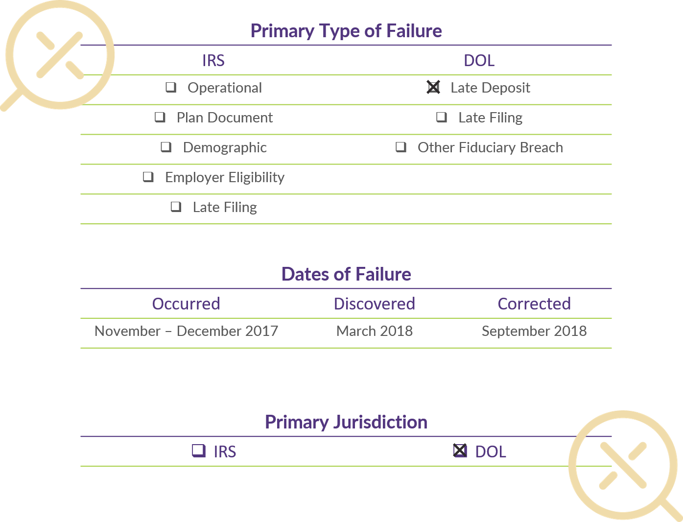 Q3 2018 COTQ_Error Details Tables_Group