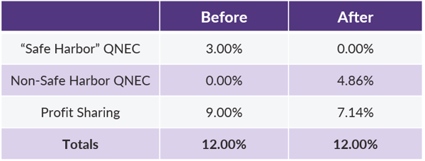 Q3 2019 COTQ_Before and After Table