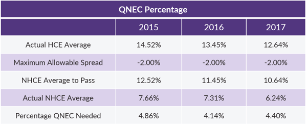 Q3 2019 COTQ_QNEC Table