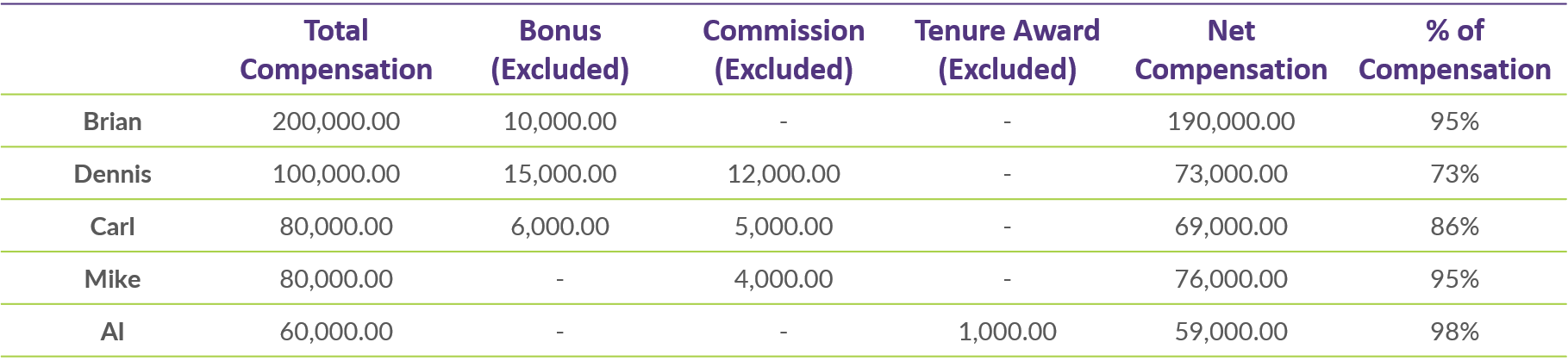 Your Definition of Compensation Isn't in the ERISA Dictionary? We've ...