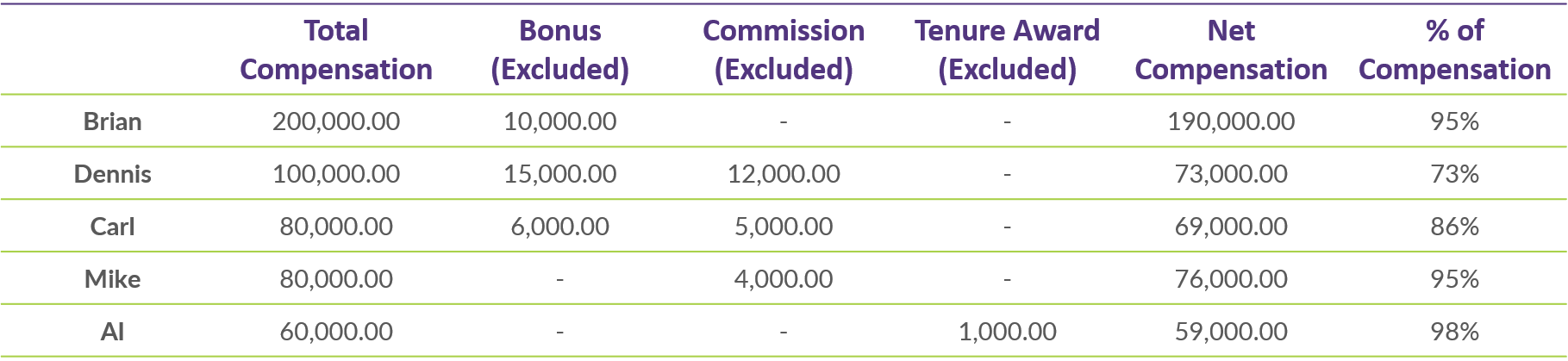 Q3 2020 COTQ_Table 1_2019 Compensation Ratio Test Results