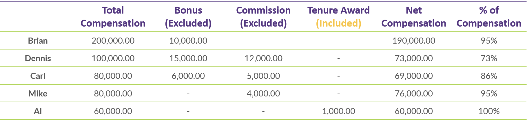 Q3 2020 COTQ_Table 2_2019 Including Tenure Awards