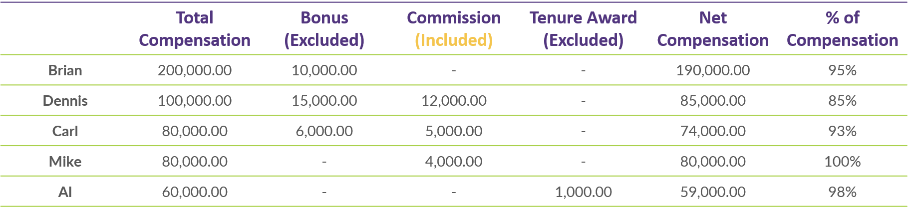 Q3 2020 COTQ_Table 3_2019 Including Commission