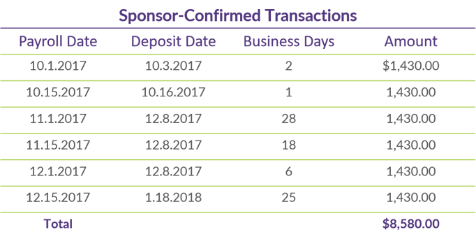 Q3 COTQ Table_Confirmed Transactions