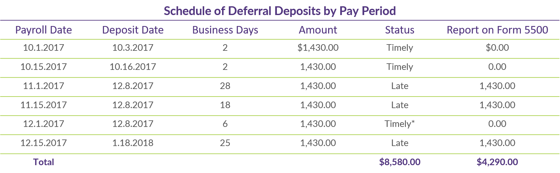 Q3 COTQ Table_Schedule of Deferral Deposits_1