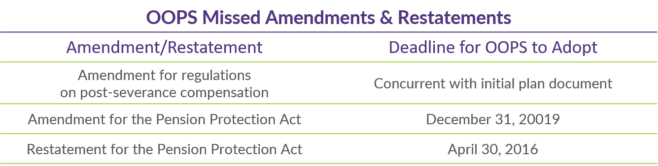 Q4 2018 COTQ Table_Missed Amendments and Restatements