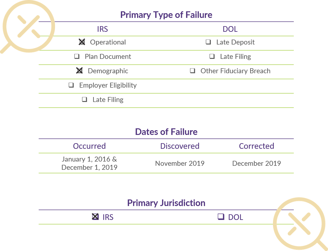 Q4 2019 Errors Chart