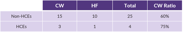 Q4 COTQ Minimum Coverage Testing Results Table_Table 1