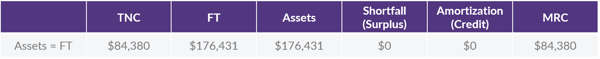 8.20.2020 CB Corner Asset FT Table 1
