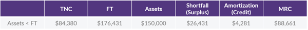 8.20.2020 CB Corner Asset FT Table 2