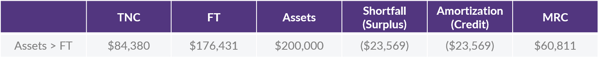 8.20.2020 CB Corner Asset FT Table 3