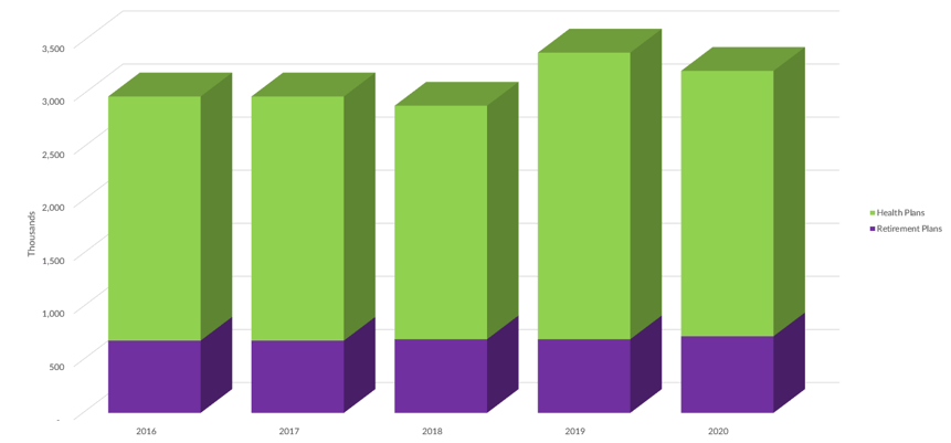 EBSA Oversight Authority by Plan Type