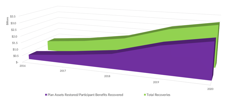 Total Monetary Results
