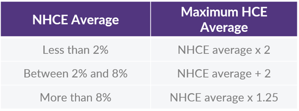 ADP and ACP Nondiscrimination Testing_Table 1