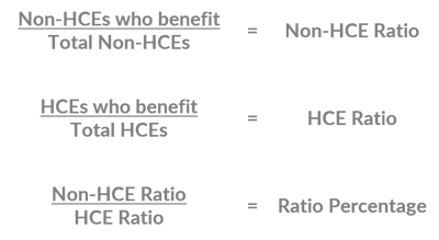 Minimum Coverage Testing_Table 1