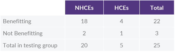 Minimum Coverage Testing_Table 2