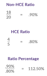 Minimum Coverage Testing_Table 3