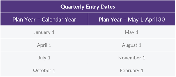 Off Calendar Plan Years_Table 1
