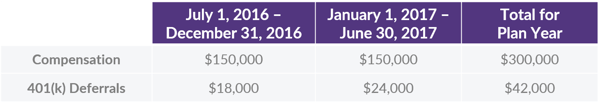 Off Calendar Plan Years_Table 2