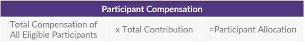 Profit Sharing Allocation Methods_Table 1
