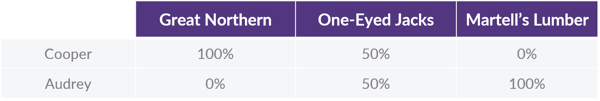 Related Companies Controlled Groups_Table 3