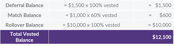 Rules for Mandatory Cash Outs_Table 1