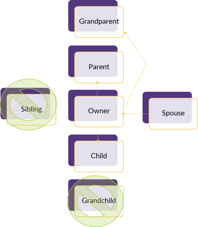 Sibling Attribution Graph_updated 10.25.19