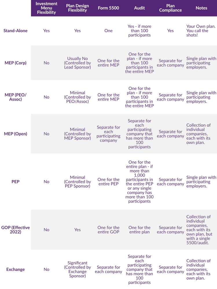 MEPPEPchart