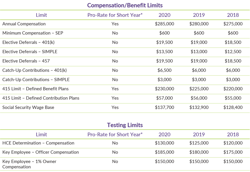 Compensation Benefits Limits_Plan Sponsor Requirements