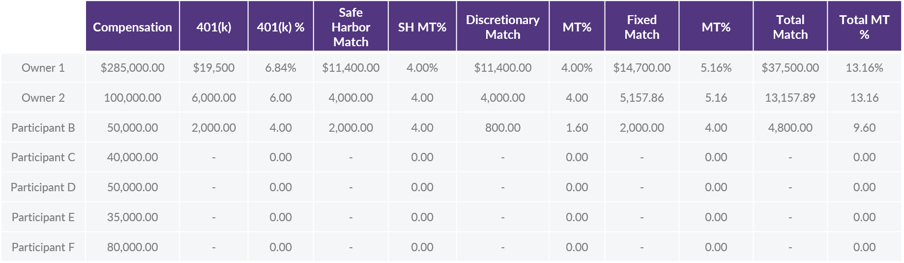 QOTW - 8.1.2020 - Contribution Table 2