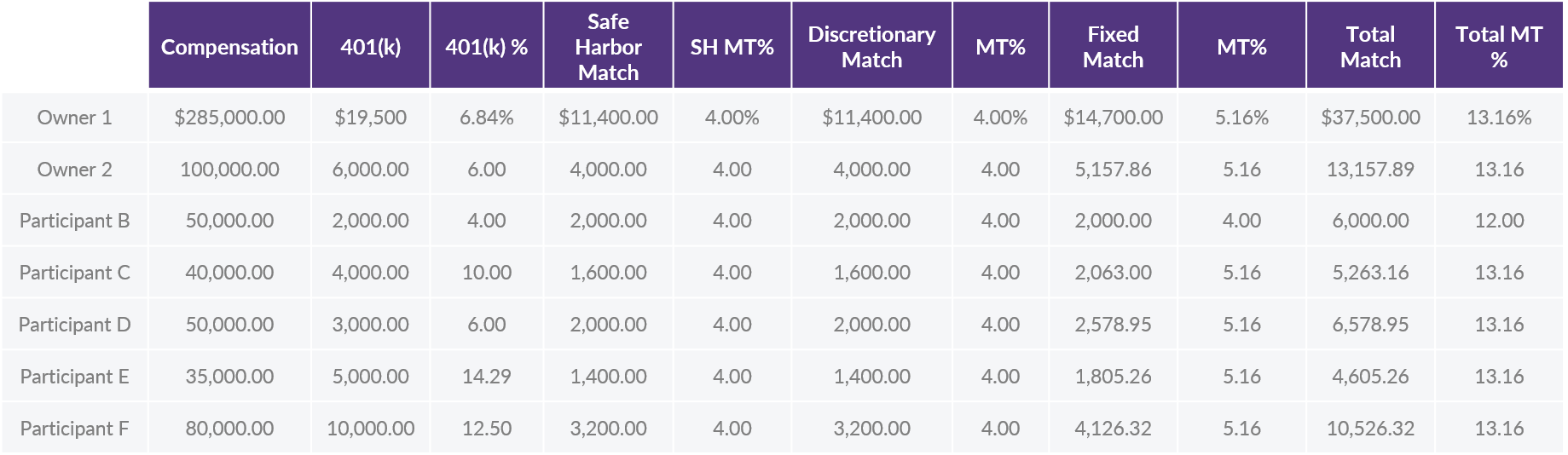 QOTW - 8.1.2020 - Contribution Table 3